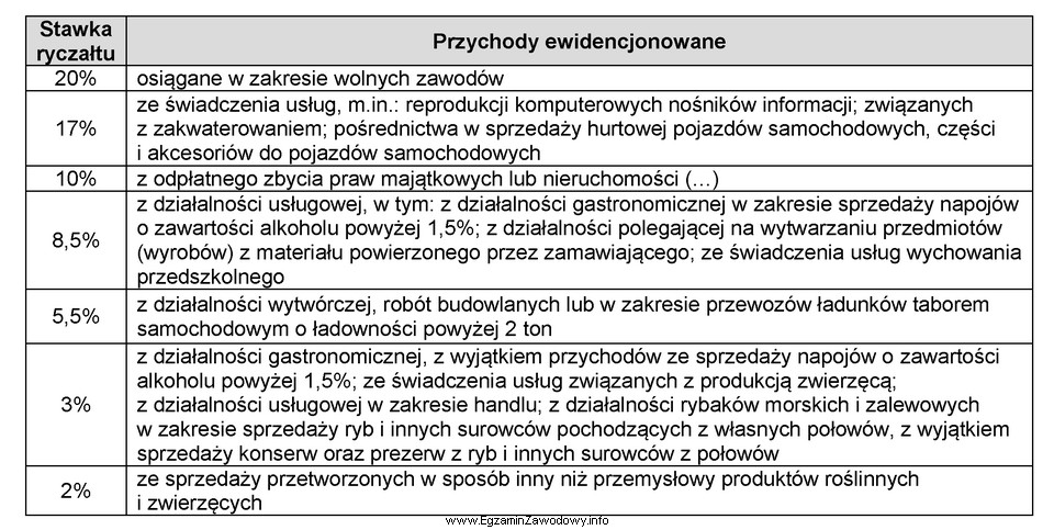 Przedsiębiorca, który prowadzi działalność handlową w 