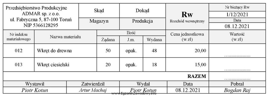 Na podstawie przedstawionego dowodu Rw nr 1/12/2021 ustal łączną 