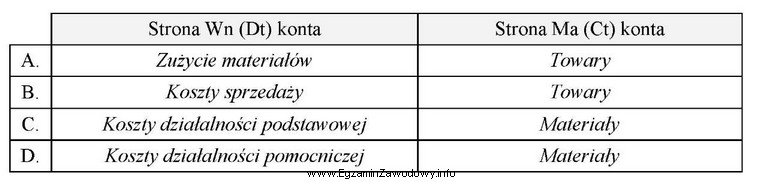 Przedsiębiorstwo produkcyjne posiada własny wydział transportowy i prowadzi 