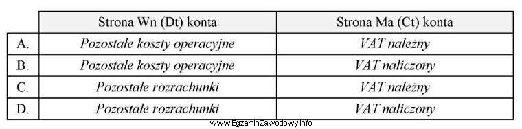 Jednostka gospodarcza będąca czynnym podatnikiem VAT przekazała 