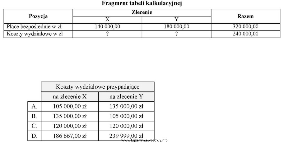 Przedsiębiorstwo produkuje wyroby gotowe w ramach dwóch zleceń 