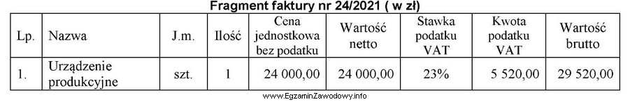 Jednostka będąca czynnym podatnikiem VAT zakupiła na 