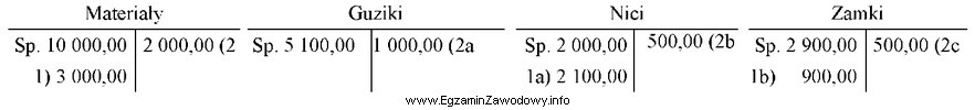 Ewidencję na koncie syntetycznym Materiały uznaje się za uzgodnioną 