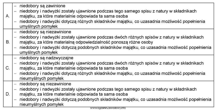 W wyniku przeprowadzonej w hurtowni inwentaryzacji ujawniono niedobory i nadwyż