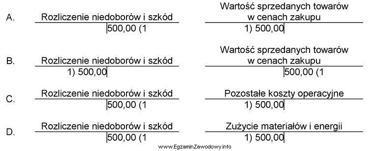 Operacje gospodarczą o treści PK – <i>rozliczenie niedoboru 