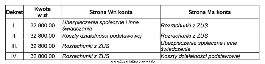 Przedsiębiorstwo prowadzi ewidencję kosztów wyłącznie w 