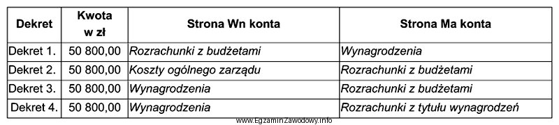 Przedsiębiorstwo prowadzi ewidencję kosztów wyłącznie w 