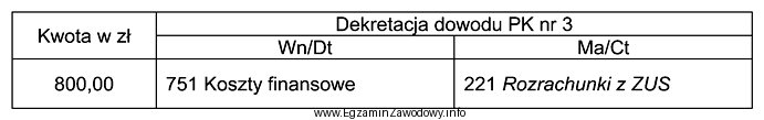 Wskaż treść operacji gospodarczej dla przedstawionego dekretu księgowego.