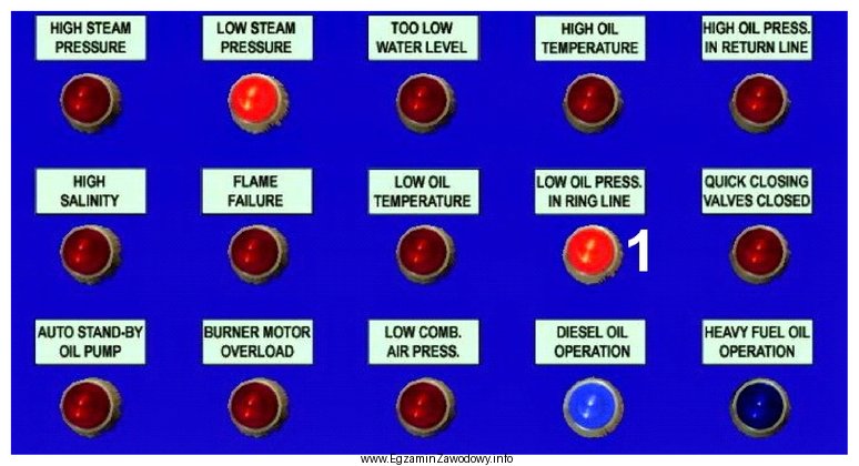 Kontrolka oznaczona na panelu kontrolnym kotła okrętowego cyfrą 1 