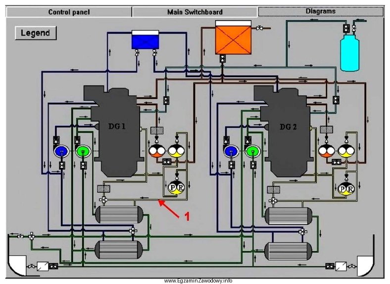 Rurociąg oznaczony na schemacie cyfrą 1 stanowi element instalacji