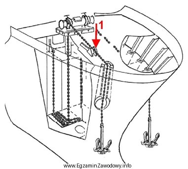 Na rysunku urządzenia kotwicznego cyfrą 1 oznaczono