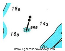 Wskazany na rysunku symbol przedstawia znak oznakowania nawigacyjnego systemu IALA. 
