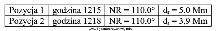 Za pomocą radaru obserwowano zbliżający się statek oraz 