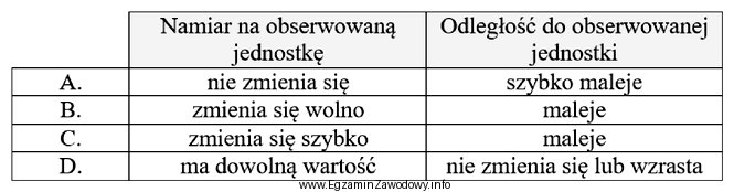 Na podstawie poniższej kombinacji tendencji namiaru i odległoś