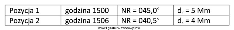 Na statku płynącym KR = 090º i prędkoś