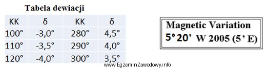 Ile będzie wynosić wartość kursu rzeczywistego (KR) w 2024 