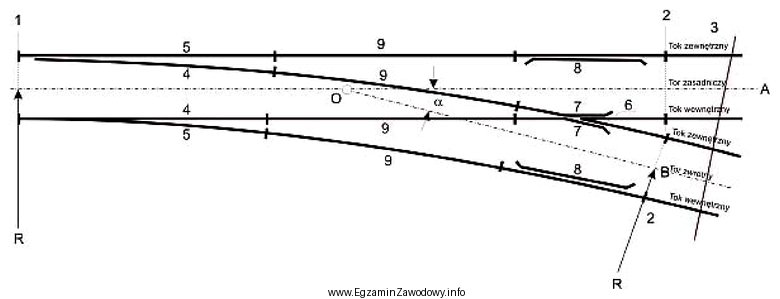 Cyfrę 7 na przedstawionym schemacie rozjazdu zaznaczono