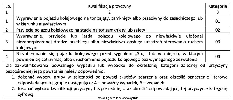 Do jakiej kategorii należy zaliczyć wypadek najechania pojazdu kolejowego 