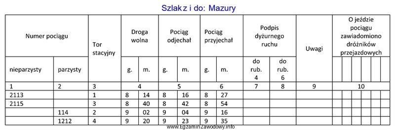 Fragment dziennika ruchu (R-146) na stacji Bąkowa przedstawia sposó