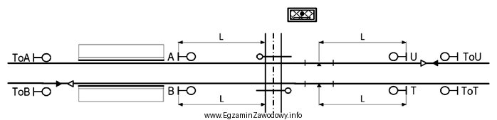 Na przedstawionym planie schematycznym wielkość L oznacza