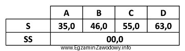 Na podstawie oznaczenia umieszczonego na ścianie bocznej wagonu okreś