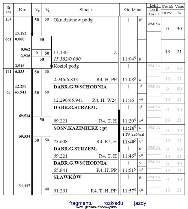 Na podstawie przedstawionego określ rodzaj szlaku Dąbrowa Gó