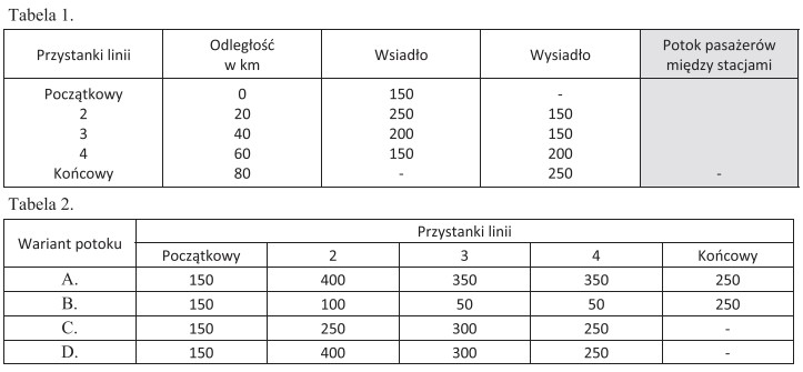 Wybierz w tabeli 2 wariant potoku pasażerów między 