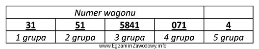 W zamieszczonym w tabeli przykładzie oznaczenia wagonu towarowego, rodzaj 