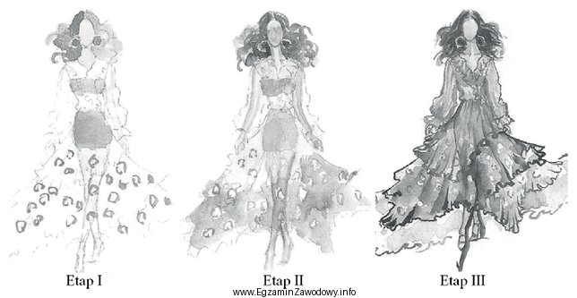 Rysunek przedstawia trzy kolejne etapy malowania sukni w stylu cygań