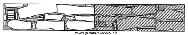 Jaki układ szablonów zastosowany do skrojenia sezonowej produkcji 