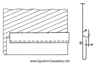 Na podstawie rysunku instruktażowego wskaż technikę, którą należ