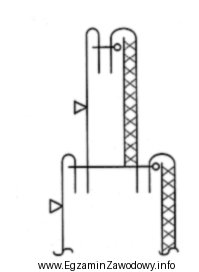 Na podstawie rysunku przekroju węzła technologicznego określ 