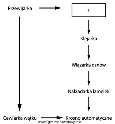 Która ze snowarek wchodzi w skład zespołu 