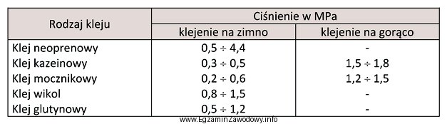 Oklejając powierzchnię płyt wiórowych fornirem z uż