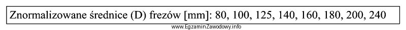 Zgodnie z wzorem: D<sub>pmin</sub> = 65 + d + 2 x G<