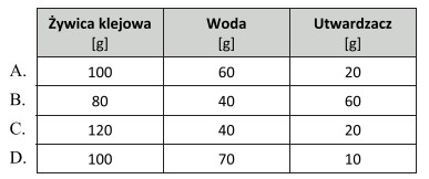 W skład roztworu klejowego wchodzą: żywica klejowa, woda, 