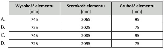 Na podstawie danych w tabeli podaj wymiary elementu, który 