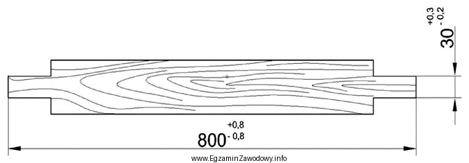 Wskaż wymiar graniczny górny grubości czopa zgodnie z 