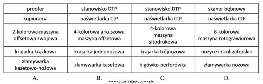 Do wykonania 15 000 wielobarwnych ulotek reklamowych A4 złamywanych do A5 