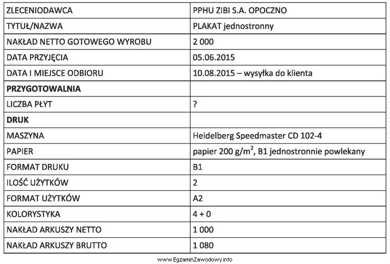 Na podstawie fragmentu zlecenia produkcyjnego określ, ile płyt 