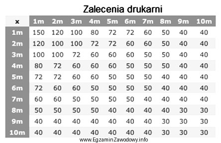 Zgodnie z zaleceniami drukarni do przygotowania pliku o powierzchni 3 m<