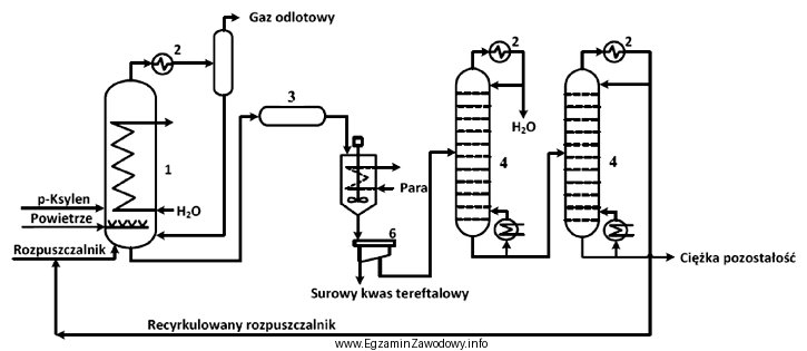 Które z aparatów oznaczono cyfrą 4 na przedstawionym schemacie 