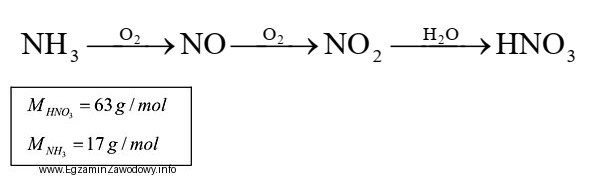 Proces produkcji kwasu azotowego(V) z amoniaku przebiega zgodnie z 