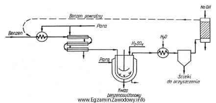 Stanowiska obsługi instalacji sulfonowania benzenu powinny być tak rozmieszczone, 