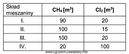 Termiczne chlorowanie metanu prowadzi się w wysokiej temperaturze, stosując 