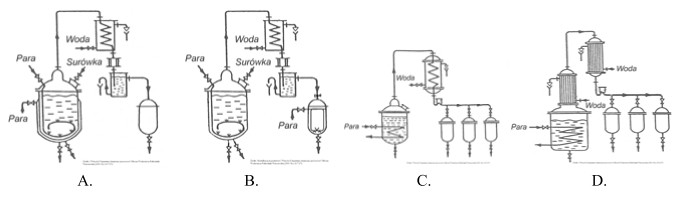 Który ze schematów przedstawia instalację, stosowaną do destylacji 