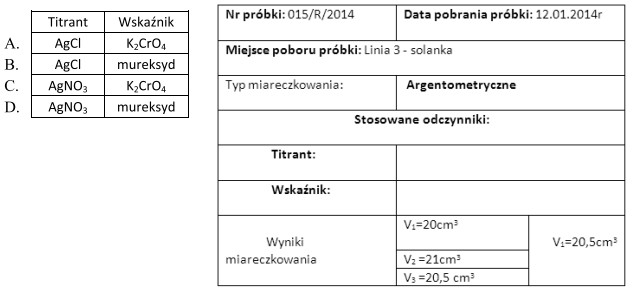 Wybierz informacje dotyczące titranta i wskaźnika miareczkowania, które 