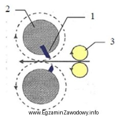 Urządzenie, którego element przedstawiono na schemacie, służ