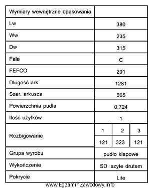 Dane zawarte w tabeli dotyczą