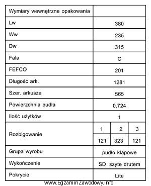 W zamieszczonej tabeli podane są parametry wykonania pudeł